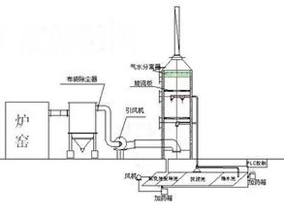 脫硫塔內(nèi)部結(jié)構(gòu)圖